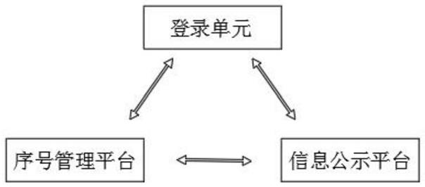 基于可验证随机数的选房序号生成系统和方法与流程