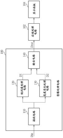 影像处理电路与相关的影像处理方法与流程