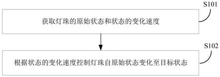 灯具及其灯珠的控制方法和装置与流程