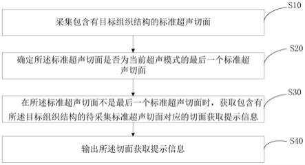 超声辅助扫查方法、设备及可读存储介质与流程