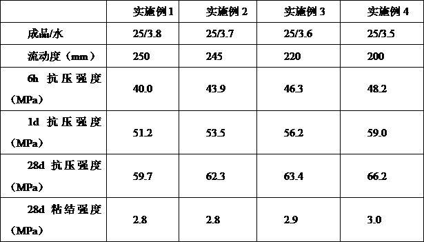 一种早高强自流平桥梁墩柱加固砂浆材料的制作方法