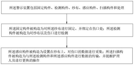 一种感染科护理纱布警示装置的制作方法