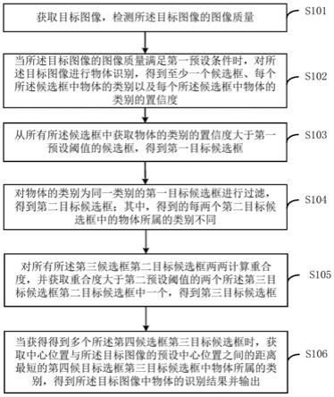 一种物体识别方法、装置、终端设备及存储介质与流程