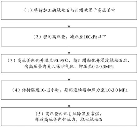 一种绿松石无差异优化方法与流程