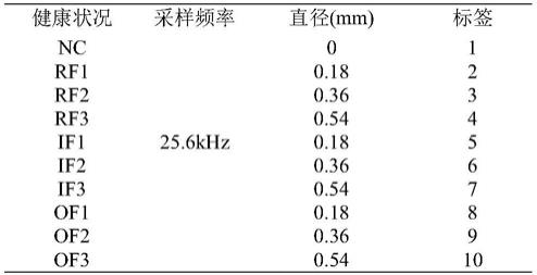 基于信号分辨率增强的机械智能故障诊断方法与流程