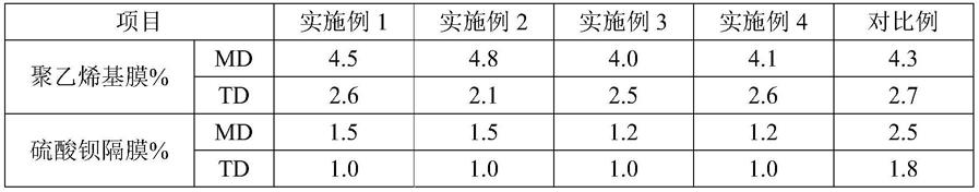 硫酸钡隔膜及其制备方法与流程