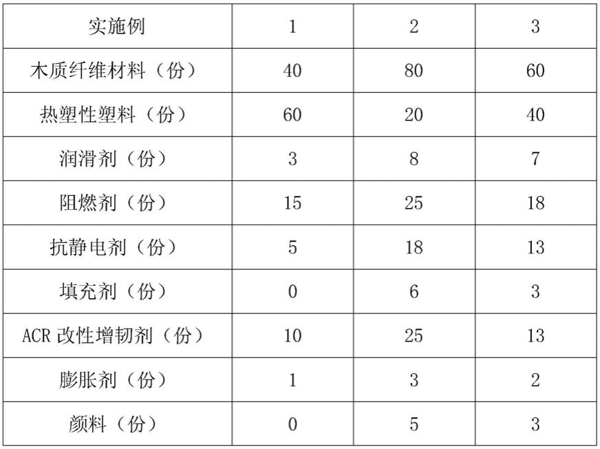 一种轻质耐用型托盘用木塑复合材料及其制备方法与流程