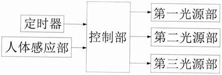 基于生物识别的防控病虫害的植物生长光照装置及其控制方法与流程