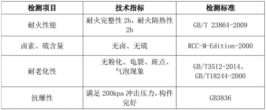 新型安全环保、阻燃耐火三元乙丙橡胶及其制备方法与流程