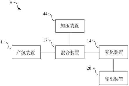 正压呼吸设备的制作方法