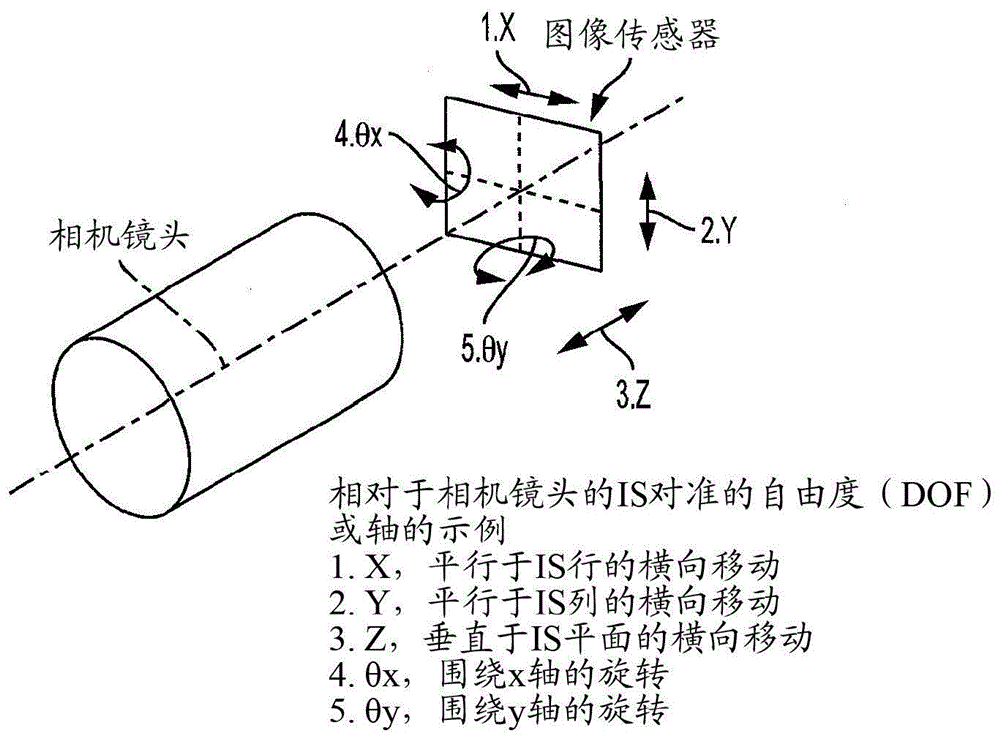 用于ADAS的相机聚焦的制作方法