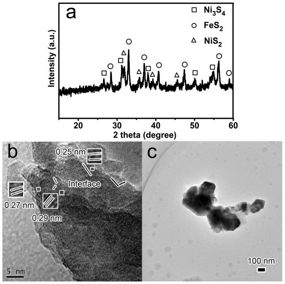 一种Ni3S4-NiS2-FeS2纳米片的制备方法与流程