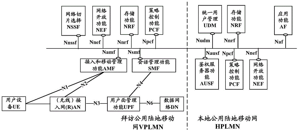 位置获取方法、装置、HSS、UDM设备及存储介质与流程