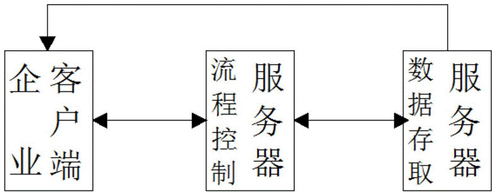 基于微服务的企业服务对外应用系统的构建方法与流程