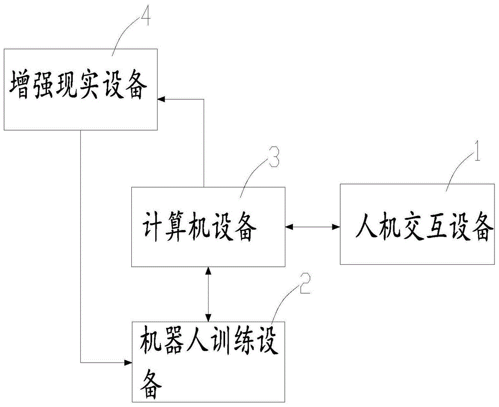 基于AR的下肢康复训练系统的制作方法