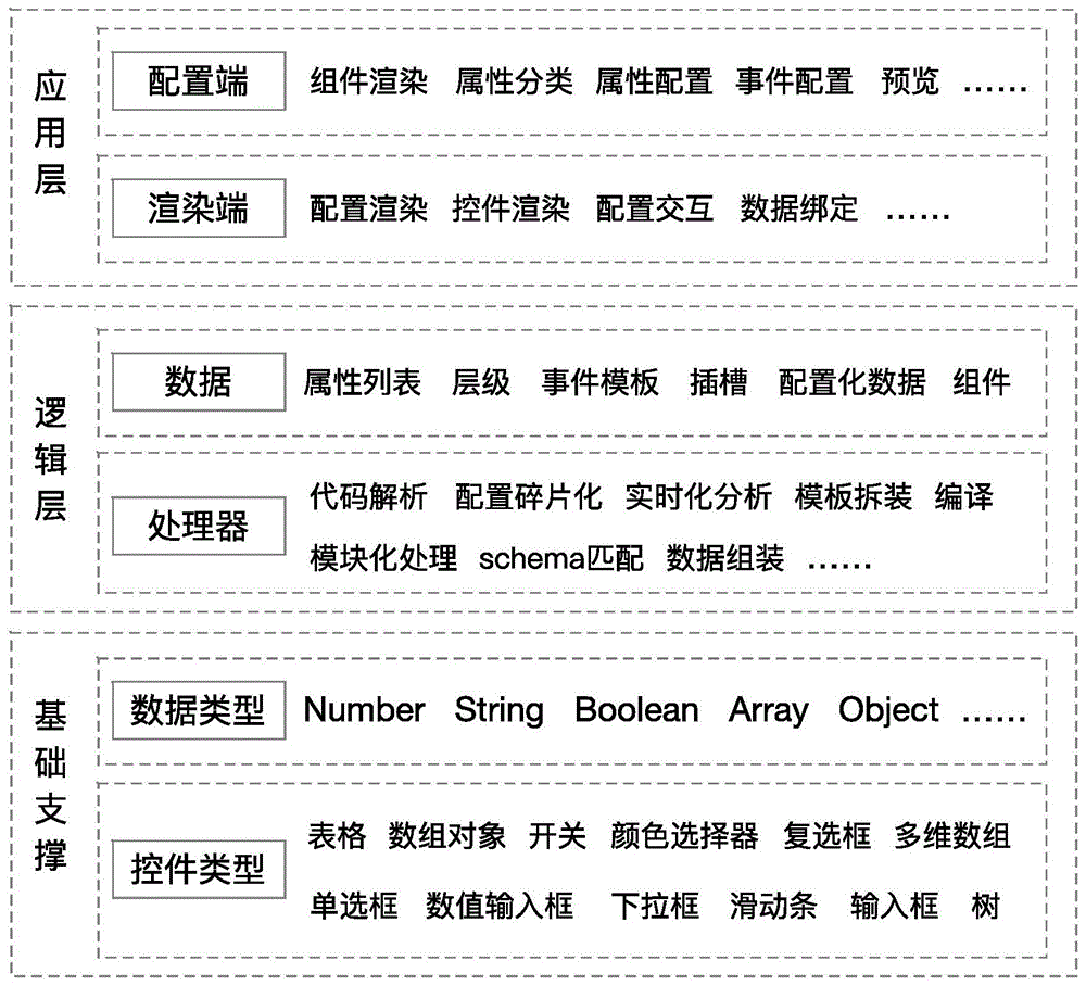 一种组件联动配置的方法、装置、计算机设备及存储介质与流程