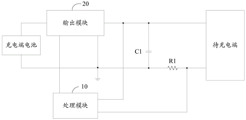 充电控制电路和充电盒的制作方法