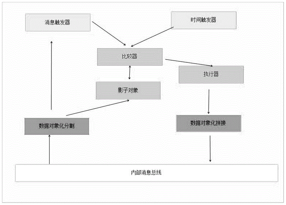 一种基于MQTT消息驱动机制的物联网本地设备联动方法与流程