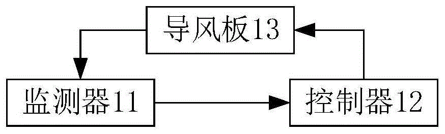 导风板角度调节组件、调节方法和装置及空调与流程