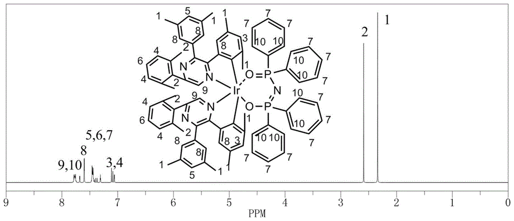 一种具有低效率滚降特性的绿色高效有机电致磷光材料及其制备方法与流程