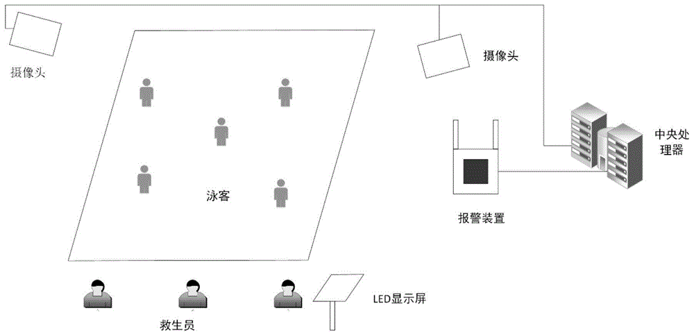 一种基于计算机视觉的泳池防溺水预警系统的制作方法