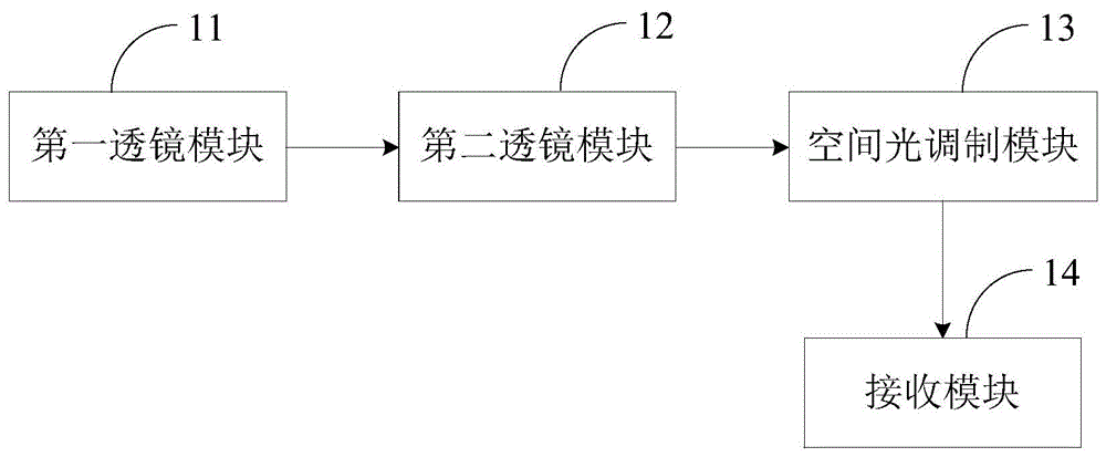 关联成像探测装置及系统的制作方法