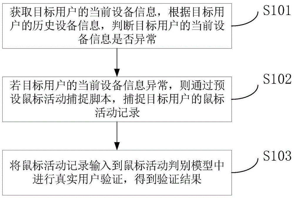 一种人机验证方法及装置与流程