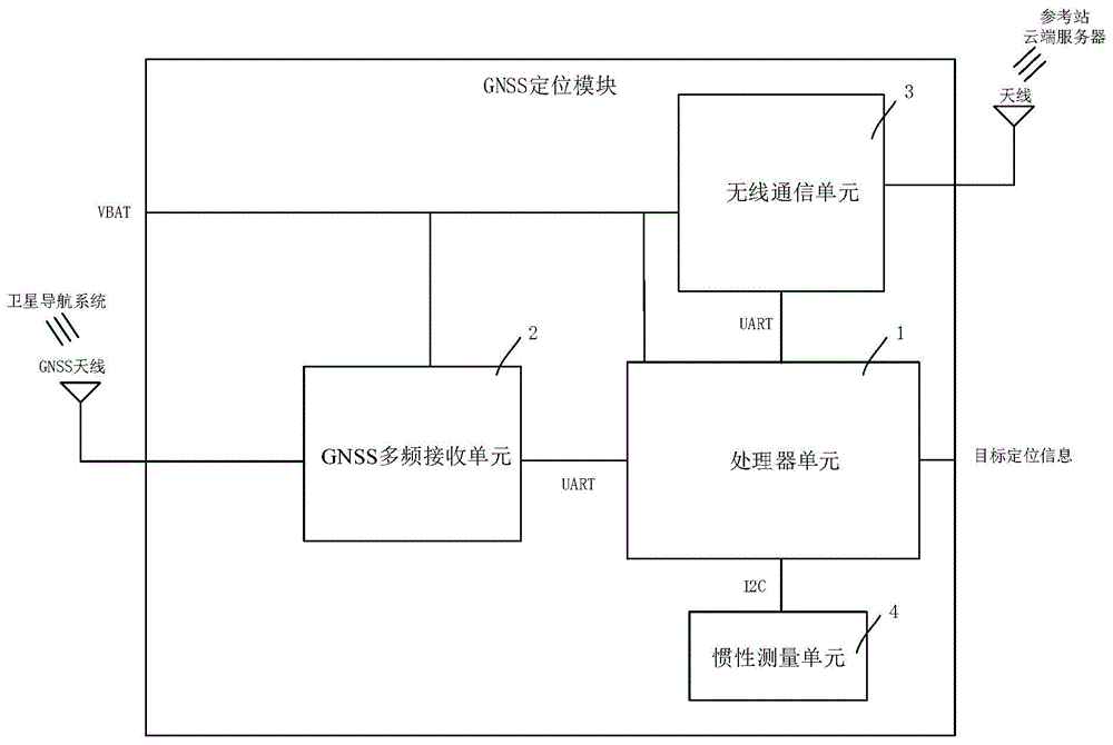 GNSS定位模块的制作方法