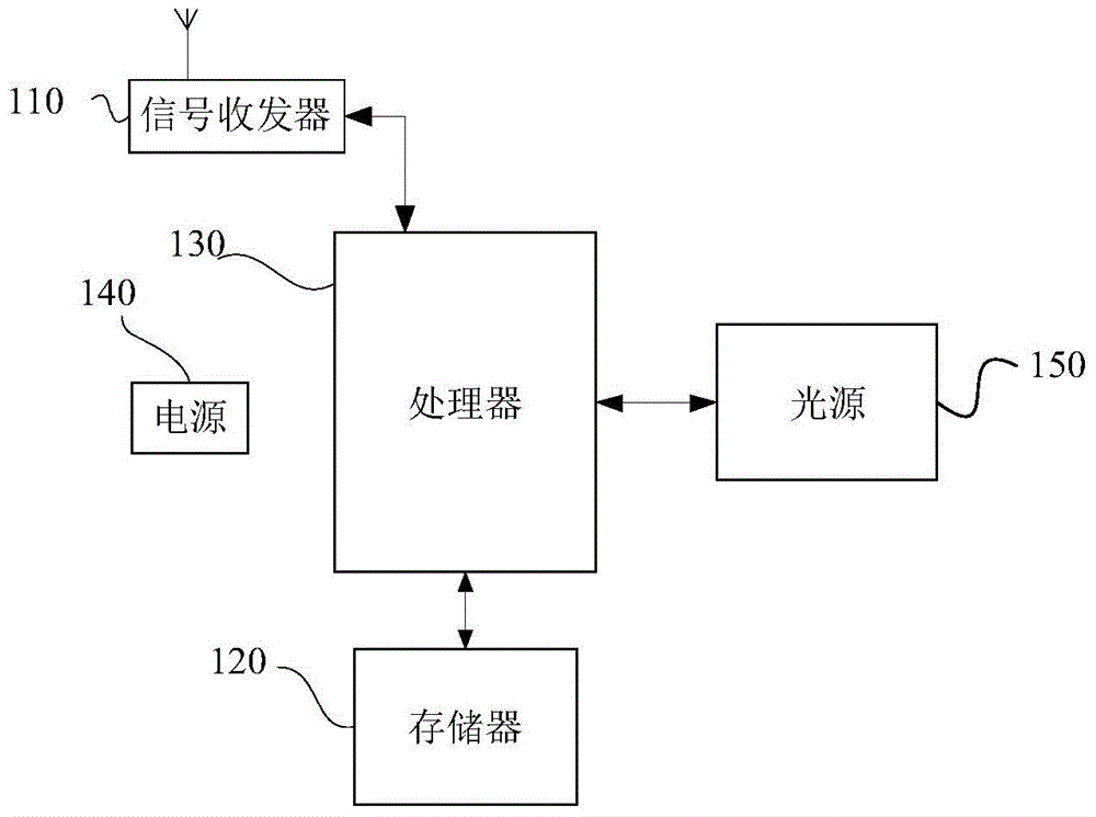 一种设备的控制方法及装置与流程