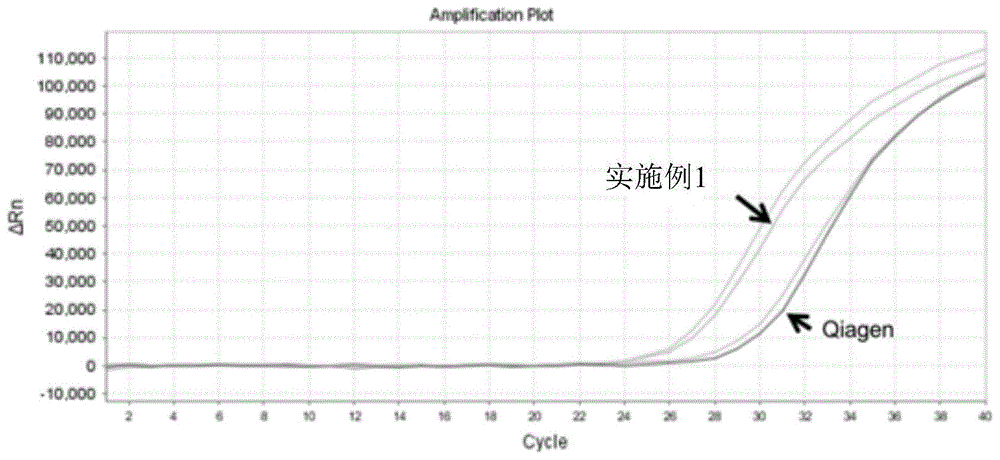 一种DNA重亚硫酸盐转化及纯化的方法与流程