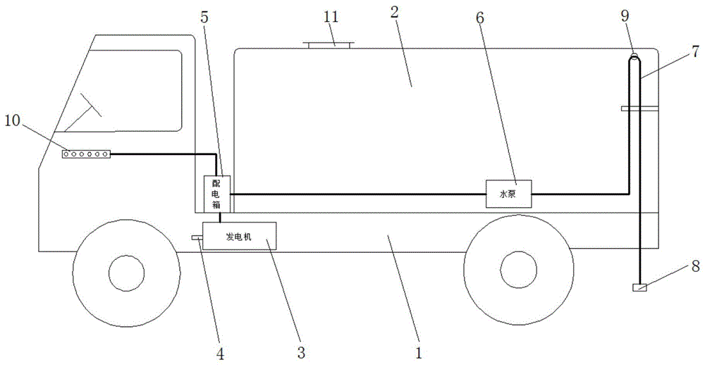 一种潜水泵无漏水无阀门的高压多用途洒水车的制作方法