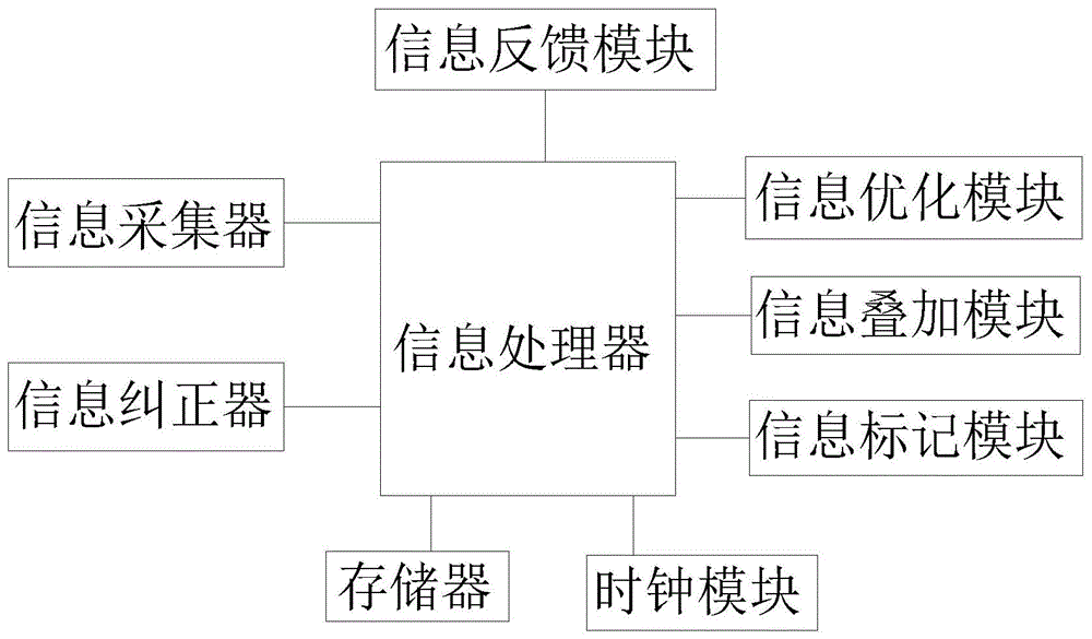 一种新材料公司资本结构优化系统的制作方法