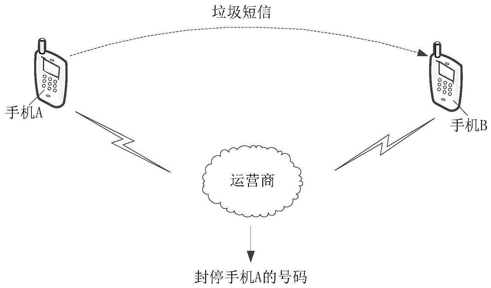 消息处理方法、装置及设备与流程