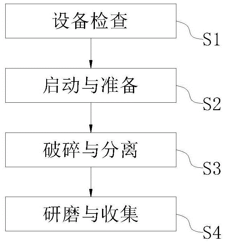 一种石灰粉制备方法与流程