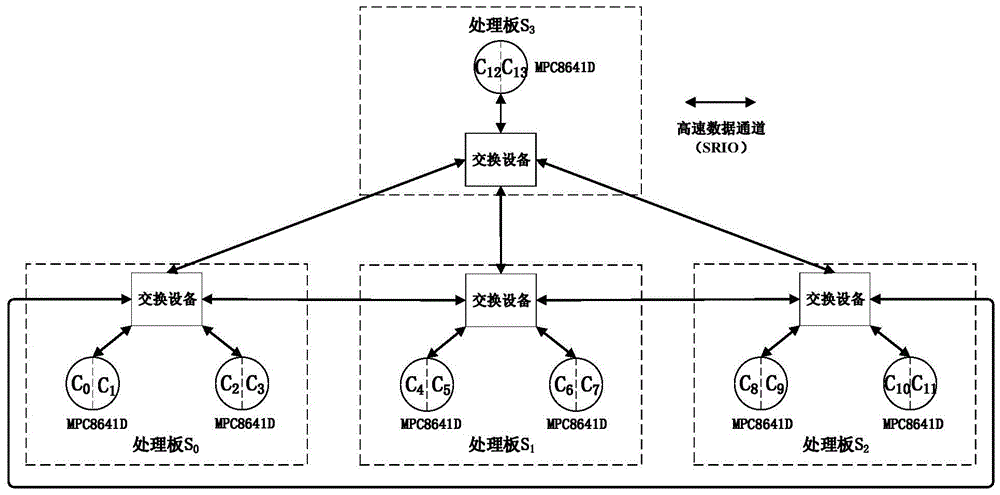 一种基于共享存储的多核多处理器同步与通信系统的制作方法