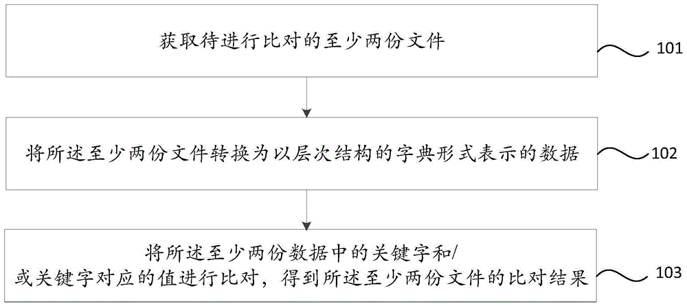 文件比对方法、装置、存储介质及设备与流程