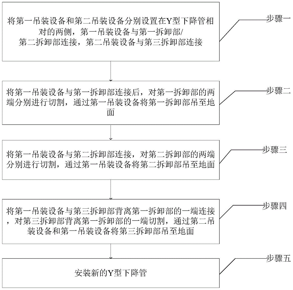 一种高炉Y型下降管拆除更换方法与流程