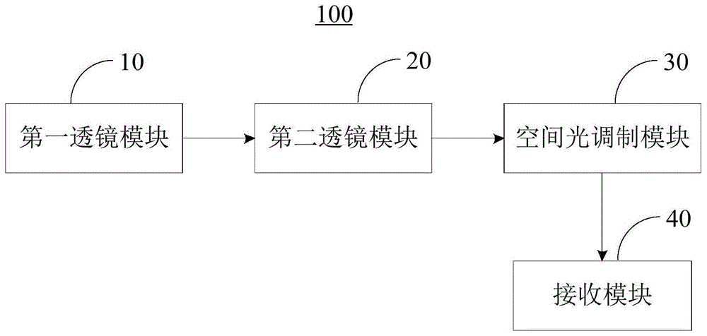 关联成像探测装置及系统的制作方法