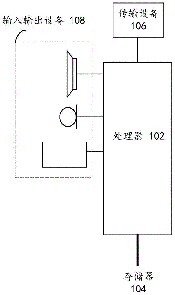 数据发送方法及装置、存储介质、电子装置与流程