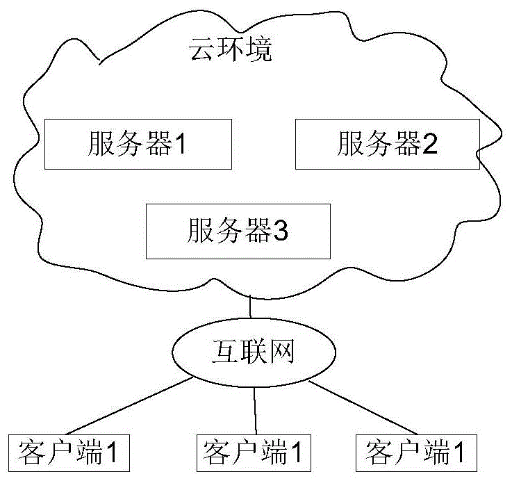 恢复FPGA芯片中的逻辑的方法、系统和FPGA设备与流程