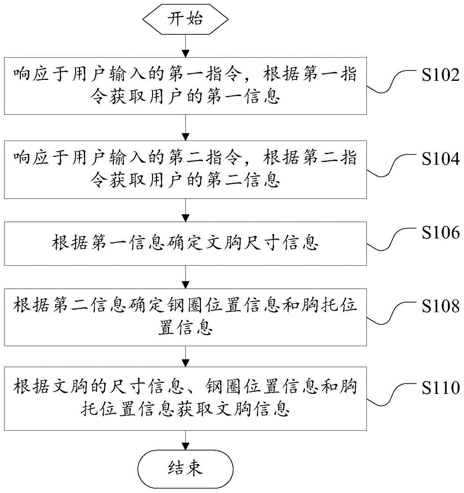 文胸信息的获取方法、获取装置和可读存储介质与流程