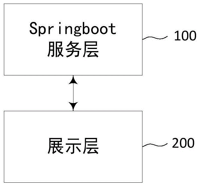 一种基于springboot框架的信息处理系统的制作方法