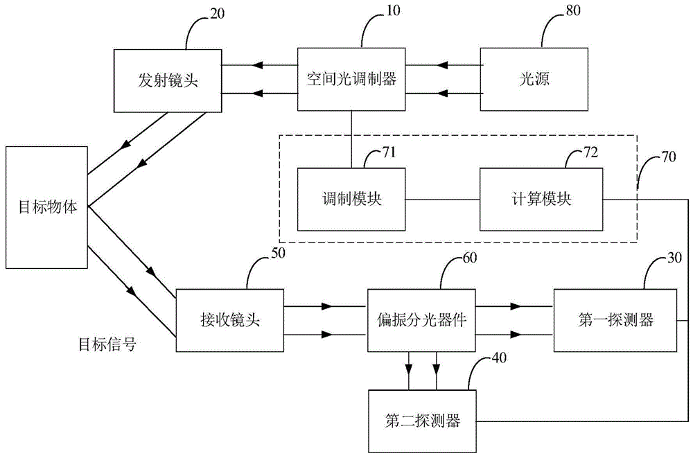 成像装置和成像系统的制作方法