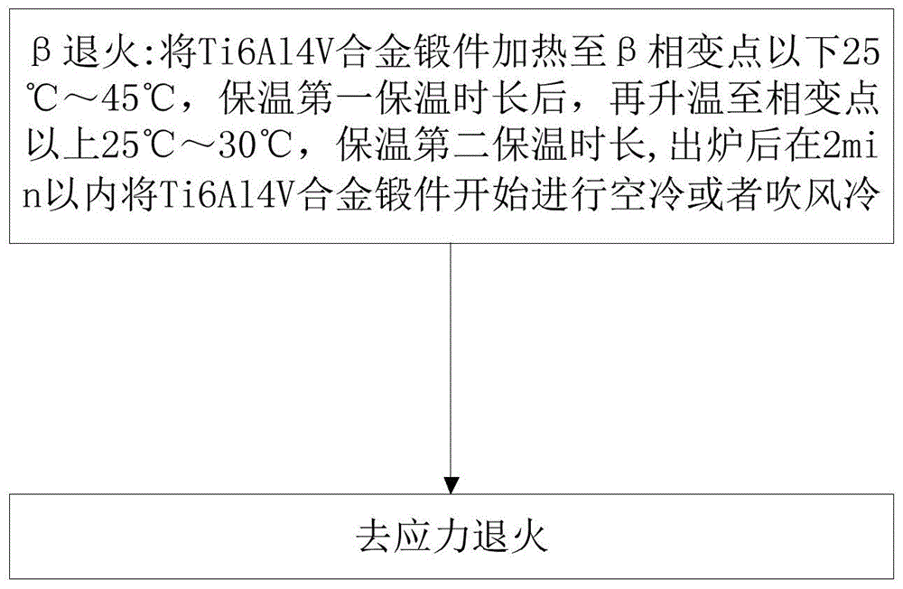 一种Ti6Al4V合金锻件β退火热处理方法与流程