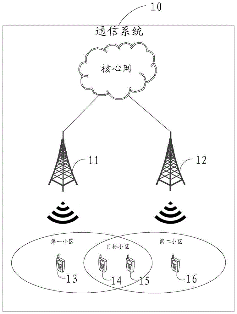 一种节能控制方法及装置与流程