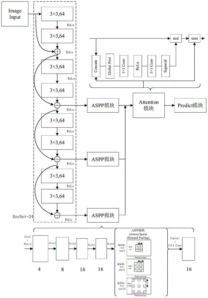 基于双路分割的MA-YOLO动态手势快速识别方法与流程