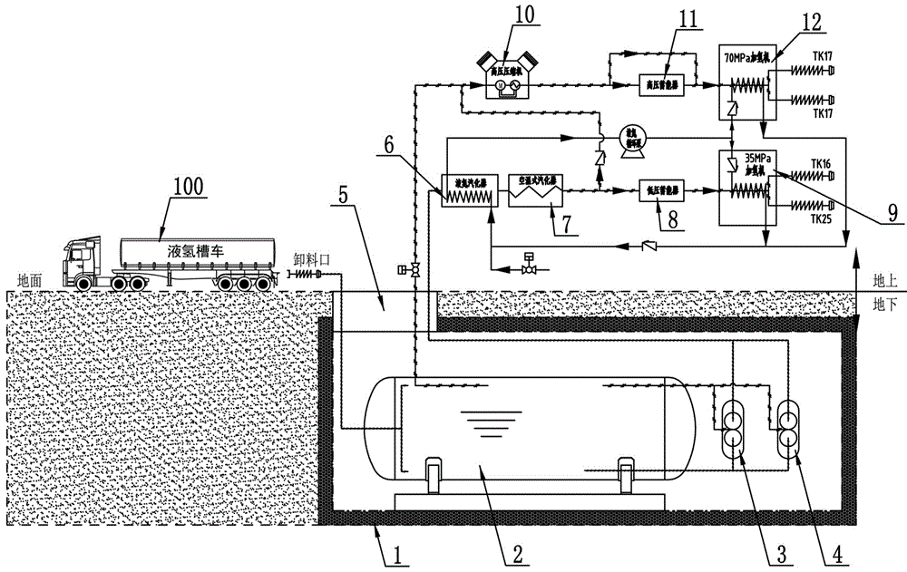 一种埋地式液氢储氢型加氢装置的制作方法
