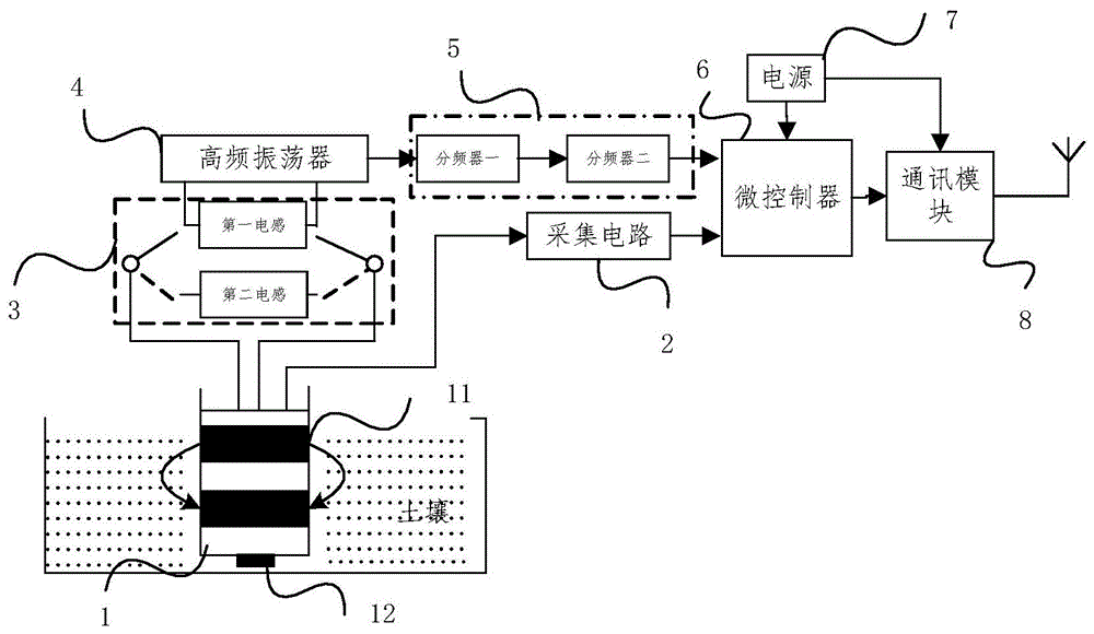 土壤质量信息监测设备的制作方法