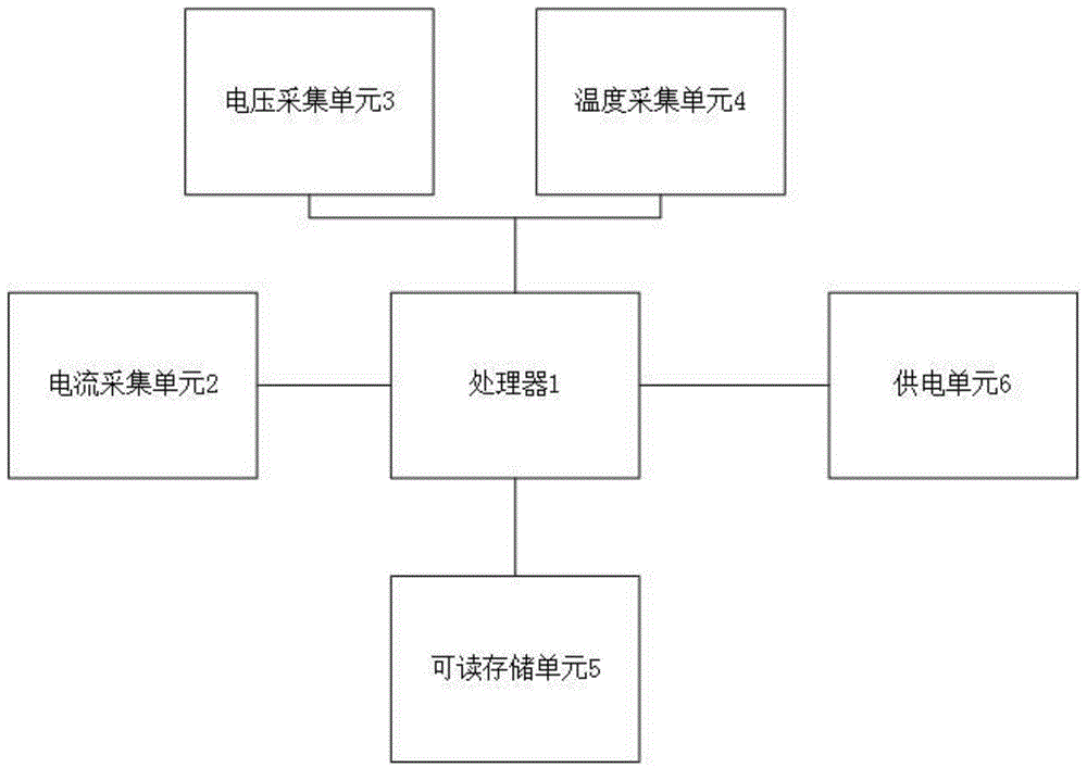 一种电池SOC估算装置的制作方法