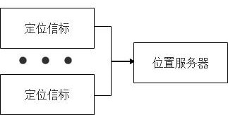 一种基于LoRa通信的GNSS定位系统、定位方法及定位设备与流程